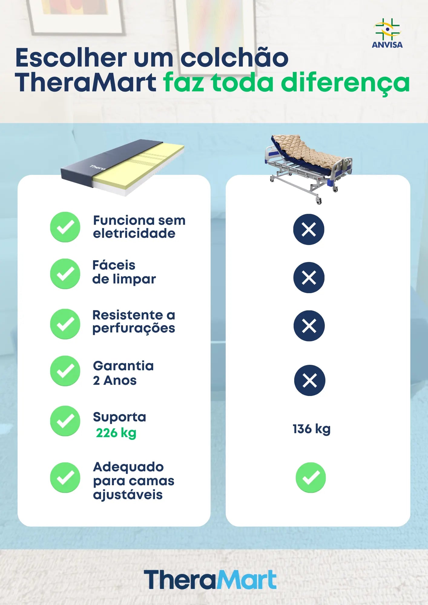 Colchão Therafoam com Memory Foam e HD Foam