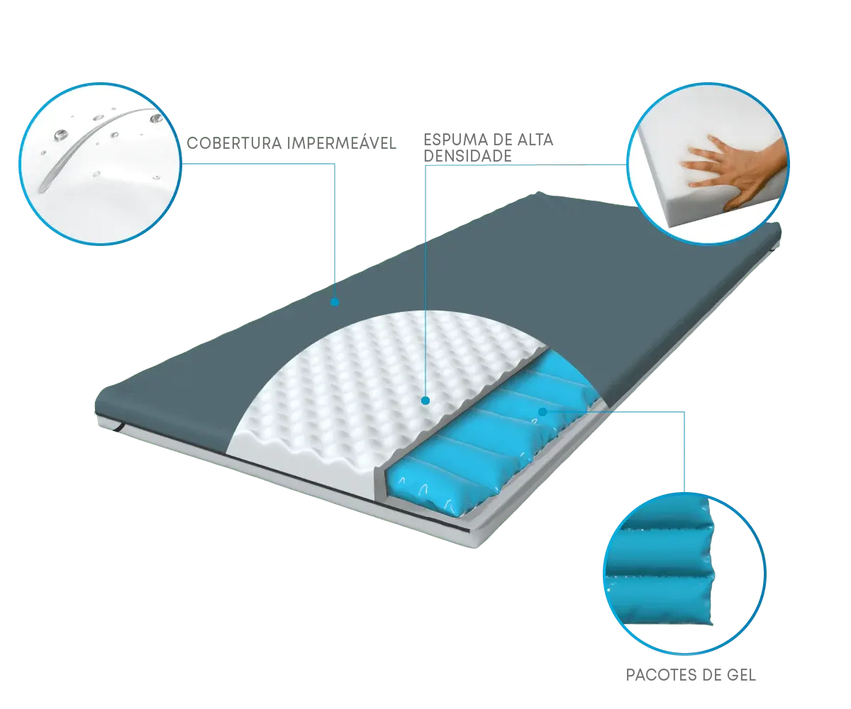 Pillow Top antiescaras Theragel