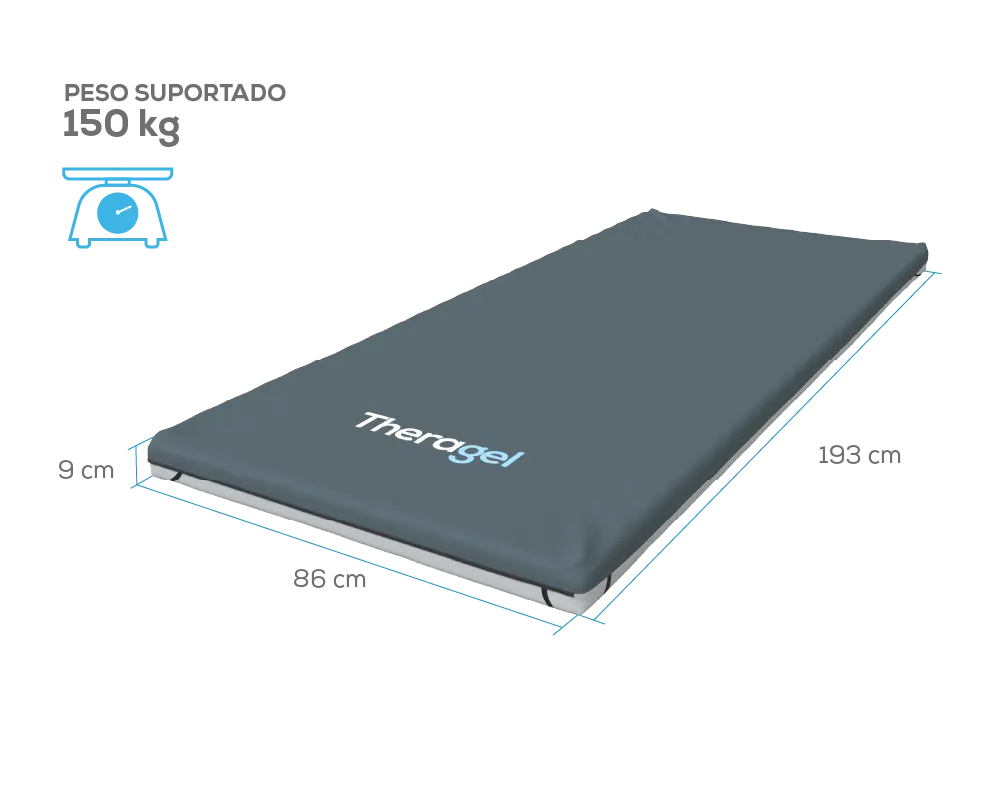 Pillow Top antiescaras Theragel