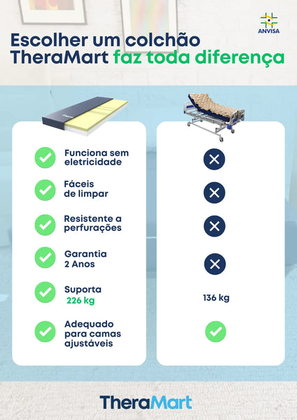 Colchão com Proteção do Calcâneo Antiescaras Theradays